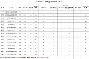 利雅得胜利主帅：球队下半场踢得更好，如球队要解雇我没什么说的