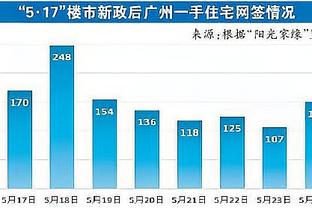 恩比德：这不是我们最好的比赛 我们仍有很长的路要走